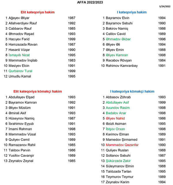 media-New-list-of-referees-for-the-2022-23--