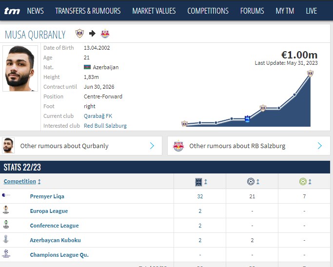 media-musa_qurbanlitransfermarkt1686819068